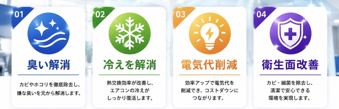 大阪の業務用エアコンクリーニング専門店KYOTAによる分解洗浄イメージ。臭い解消・冷え改善・電気代削減・衛生面改善を視覚的に説明したエアコン清掃サービス画像