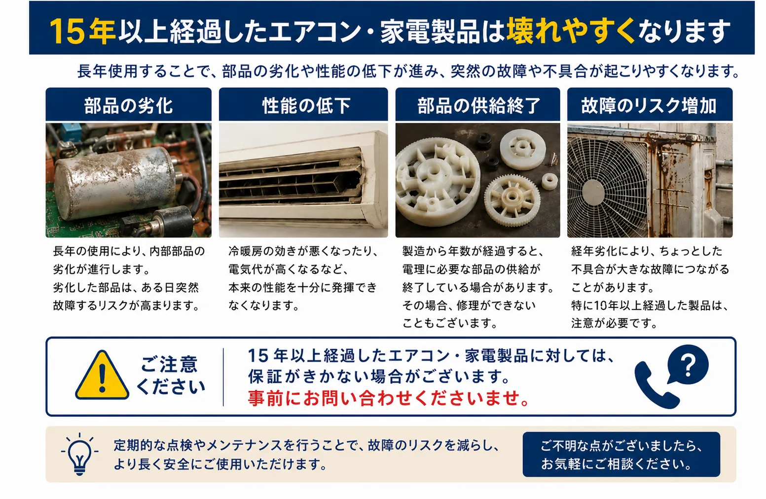15年以上経過したエアコン・家電製品は部品劣化や故障リスクが高まる説明画像|エアコンクリーニング大阪PTS-FC
