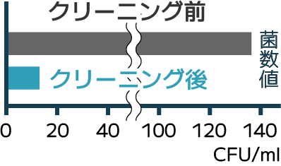 嫌なニオイがする…