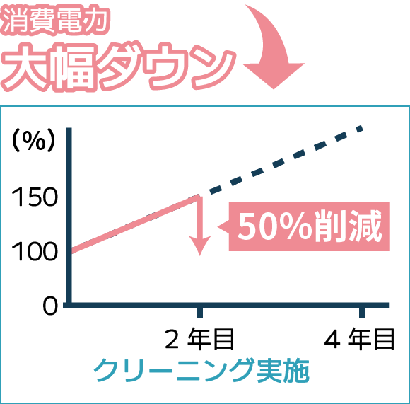 圧倒的なコストパフォーマンス