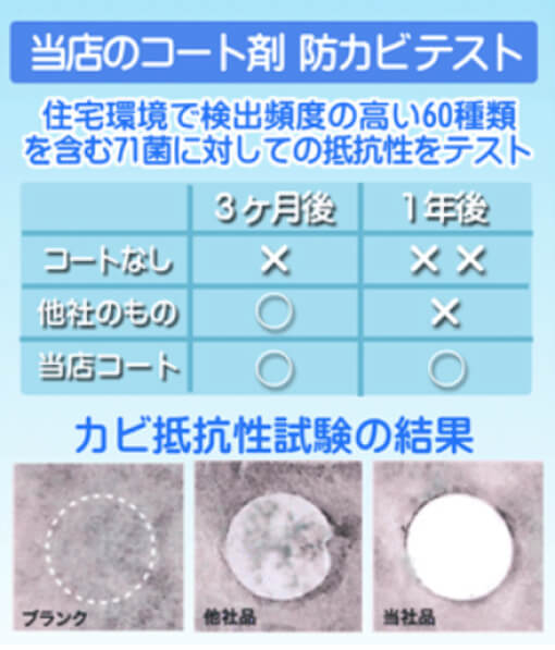 業務用やオフィスのエアコンクリーニングなら(株)KYOTAまで