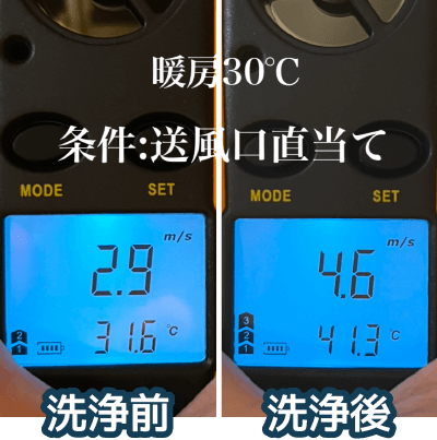 業務用エアコンクリーニング前後で風速と温度が改善した比較データ(大阪の施工検証)